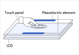 HAPTIVITY® panel (pseudo tactile)