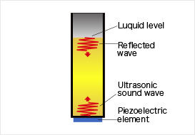 Ultrasonic distance sensor