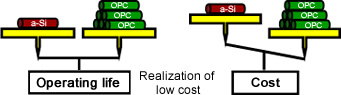 Lowest CPP & TCP