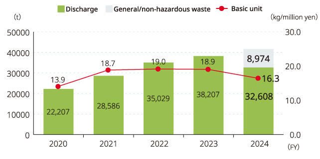 image: Waste Discharge